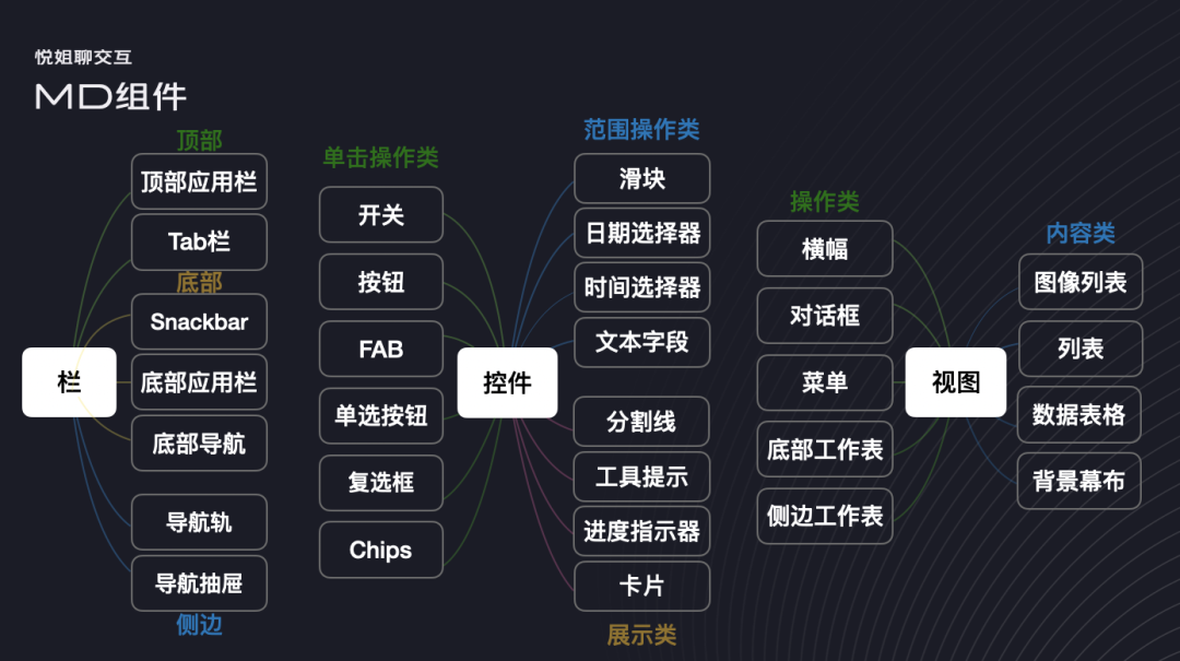 如何进行信息架构设计？